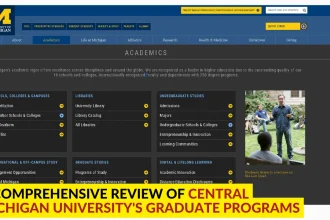 Central Michigan University's Graduate Programs